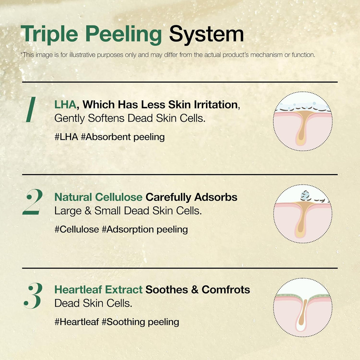 Anua Heartleaf LHA Moisture Peeling Gel